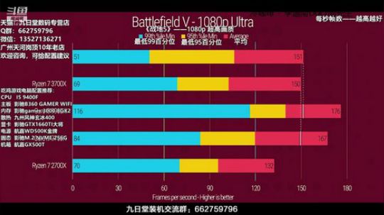 日常直播装机系列~内存频率篇 2019-10-22 19点场