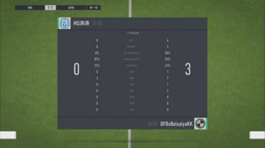 FIFAOnline4职业冠军杯副舞台 2019-11-01 16点场