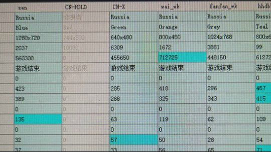 wai的超快手速