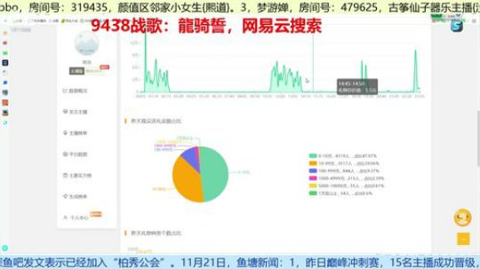 晚上好，年度ob 2019-11-21 08点场