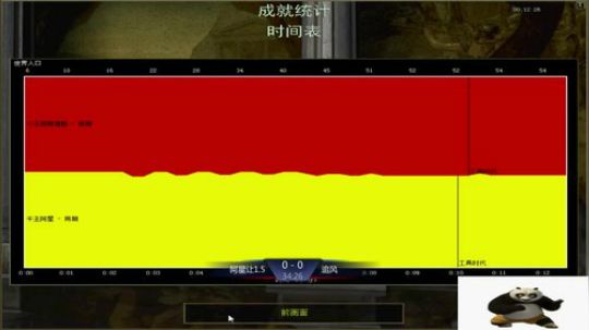 帝国时代罗马复兴 994400 2019-11-25 15点场