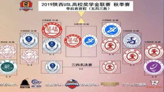 2019陕西省USL高校联赛秋季总决赛 2019-12-01 11点场