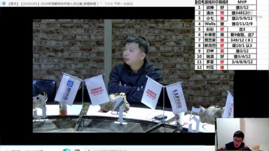 [复盘]三司赛第二局 2019-12-07 13点场