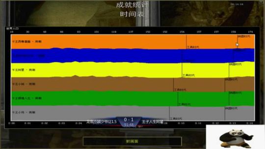 帝国时代罗马复兴 994400 2019-12-09 22点场