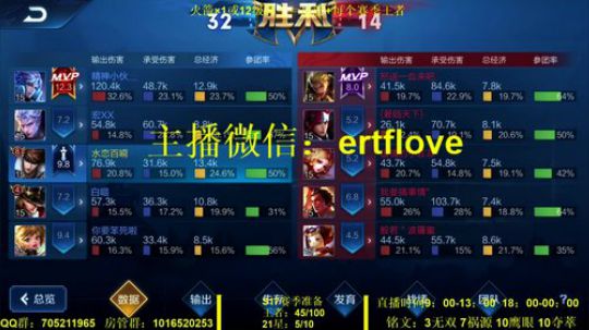 国服虞姬 猛的一批 2019-12-30 22点场