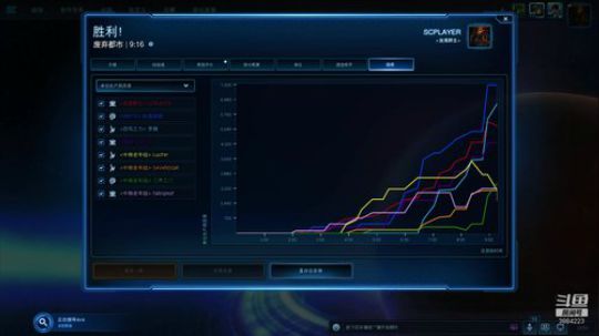 和高手打4v4 3884223 2020-01-12 23点场