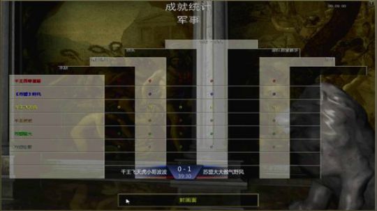 帝国时代罗马复兴 994400 2020-01-17 19点场