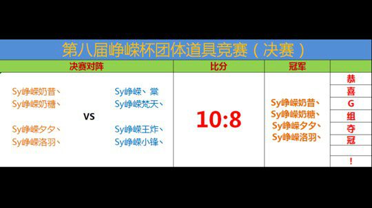 第八届峥嵘杯半决赛/决赛