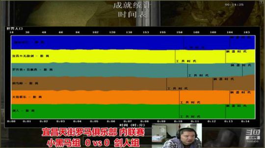 宜昌天街罗马直播间 2020-02-14 16点场