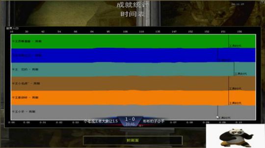 帝国时代罗马复兴 994400 2020-02-16 19点场