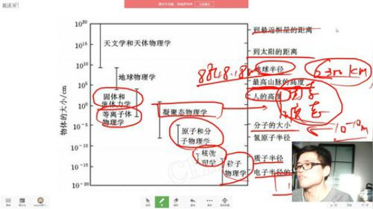 开开心心学物理 2020-02-18 15点场