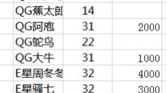 决赛bo5e星包揽冠亚军