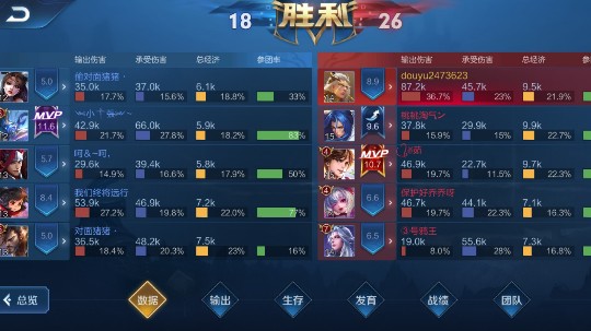 国服后羿