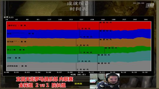 宜昌天街罗马直播间 2020-02-28 23点场