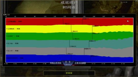 帝国时代罗马复兴 994400 2020-02-29 22点场