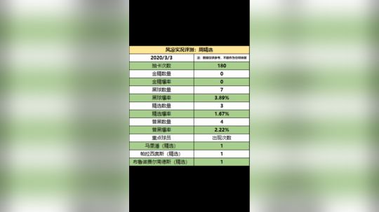 污妖王丶风凉大叔发布了一个斗鱼视频2020-03-04