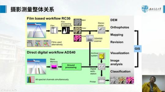 摄影测量学基础 第一章 (2)