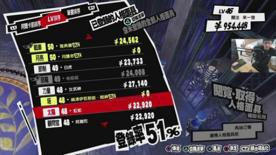 【女神异闻录5R】迪士尼~ 2020-03-07 10点场