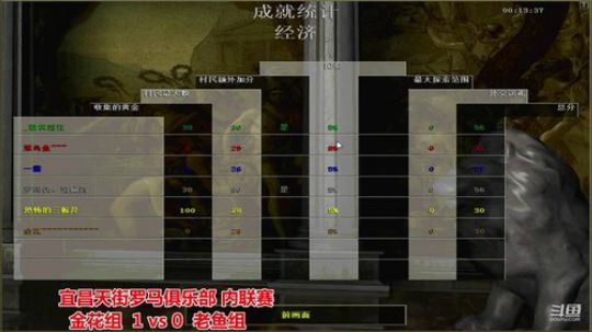 宜昌天街罗马直播间 2020-03-09 12点场