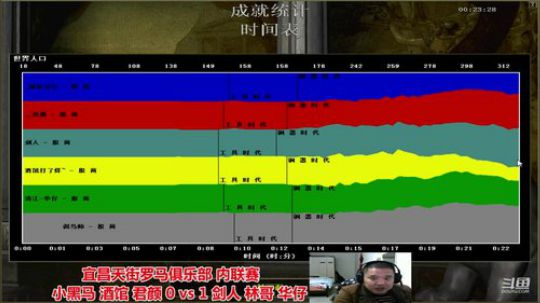 中国中老年人罗马俱乐部 2020-03-11 23点场