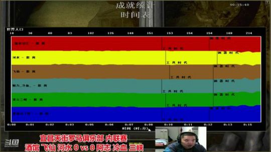 中国 中老年罗马乐园 2020-03-15 19点场
