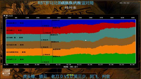 虎头蜂组VS笑三少组 激情三打