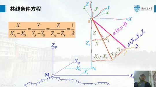 摄影测量学基础 第三章-第三部分