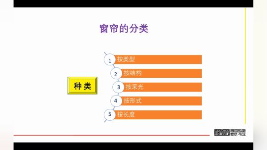 窗帘基础-1 窗帘的功能及组成