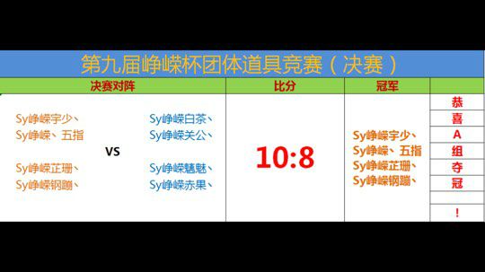 第九届峥嵘杯决赛