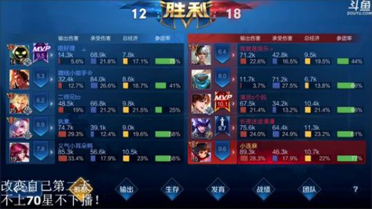 我在斗鱼看林蒙m直播王者荣耀