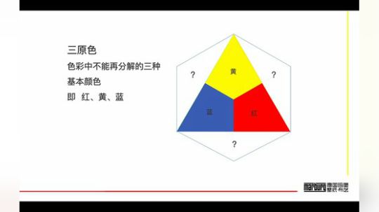 软装搭配-色彩基础