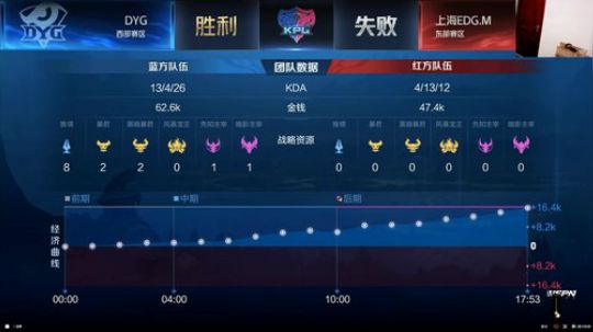 闹闹可遇不可求发布了一个斗鱼视频2020-03-26