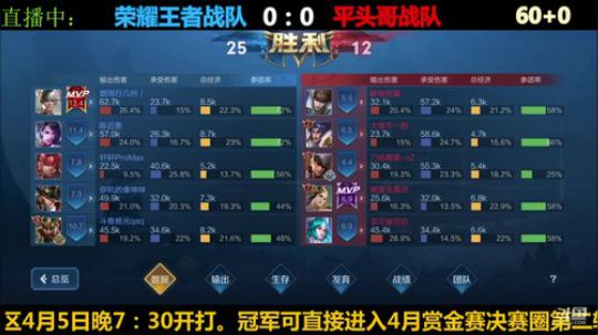 王者荣耀物起文化内部交流赛 2020-03-28 21点场