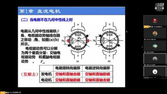 数字电子模拟技术 2020-03-23 17点场