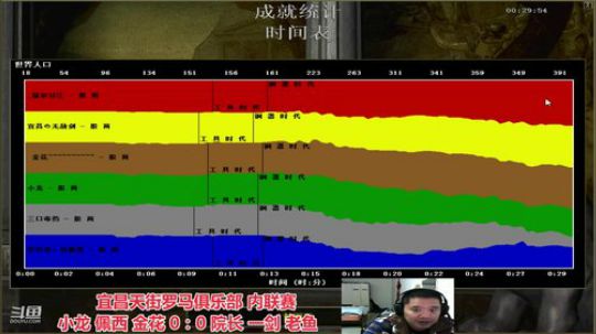 中国 中老年罗马乐园 2020-03-31 22点场
