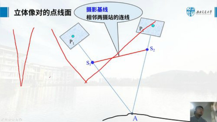 摄影测量学基础 第五章-前方交会1