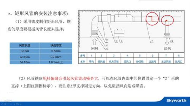 创维商用空调技术知识培训1