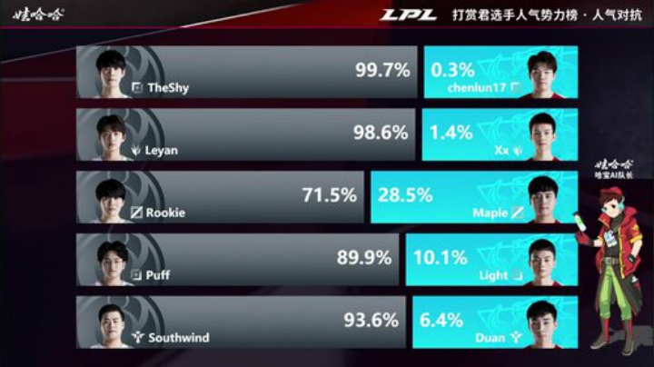 Smlia丶卡布奇诺发布了一个斗鱼视频2020-04-19