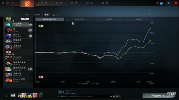 高压锅dota，best dota 2020-04-18 13点场