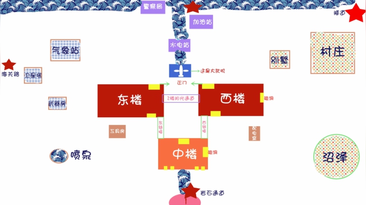 此视频给疗养院得萌新小路痴们