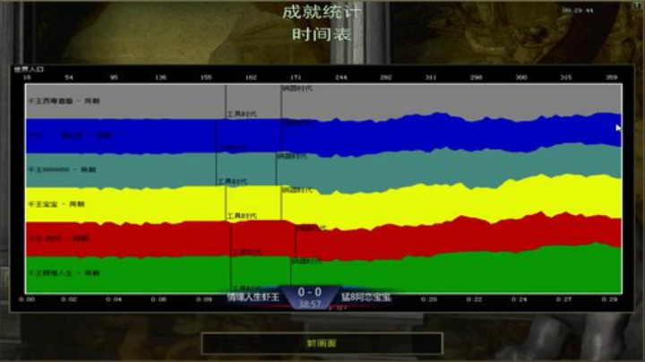 帝国时代罗马复兴 994400 2020-04-23 19点场