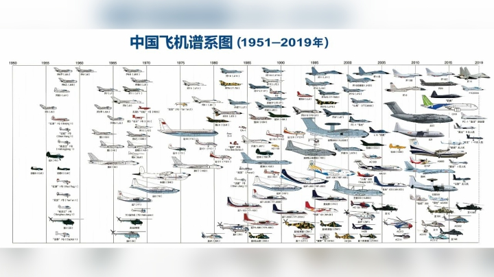 对比中国航天日，中国航空日迟迟未能确定