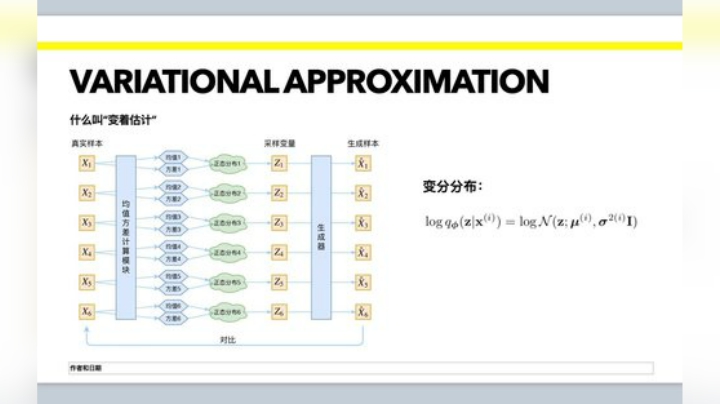 R-fMRI Journal Club 2020-04-24 08点场