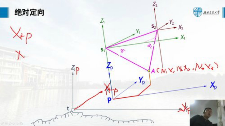 摄影测量学基础 第五章-绝对定向1