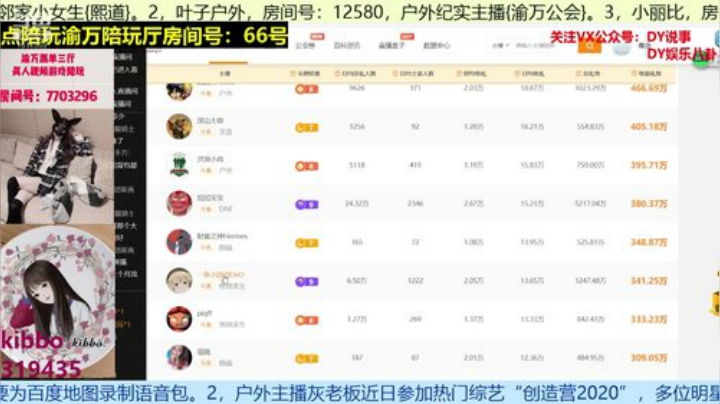 1.2倍亲密度，续个牌子吧 2020-04-25 10点场