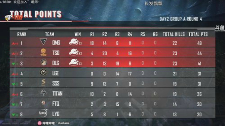 来了呀~OB黄金大奖赛 2020-04-30 19点场