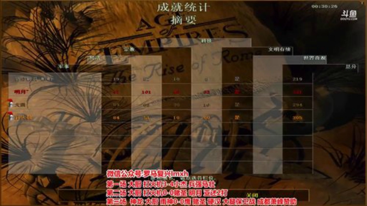 罗马复兴巅峰对决 6480619 2020-05-08 20点场