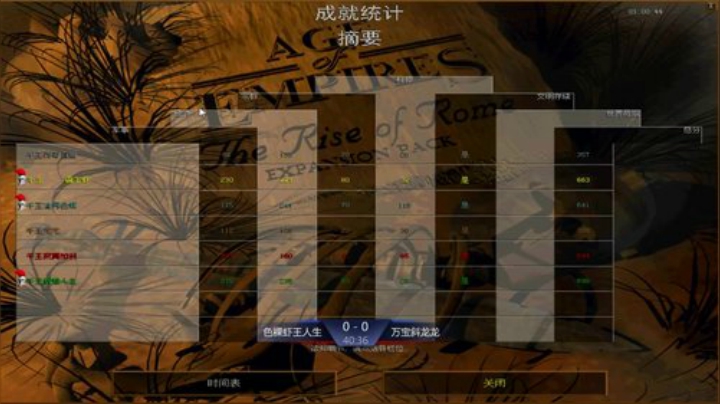 帝国时代罗马复兴 994400 2020-05-10 19点场