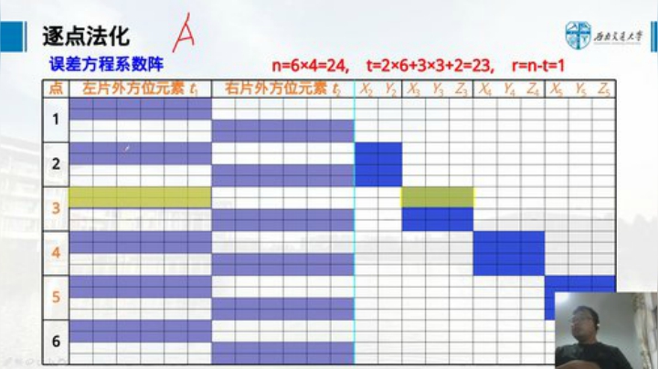 摄影测量学基础 第五章-双视解析摄影测量2