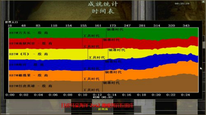 A组 打虎组3：2橄榄果组2